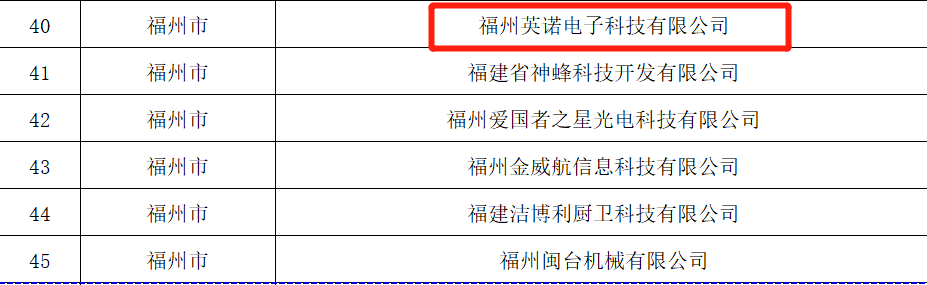 熱烈祝賀福州英諾電子科技有限公司榮獲2023年福建省專精特新中小企業(yè)稱號！